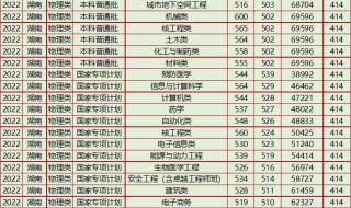 2023年湖南一本分数线